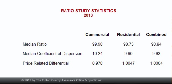 Fulton County Tax Assessors