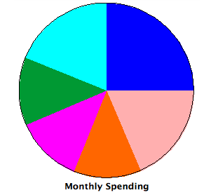 Operating Expenses