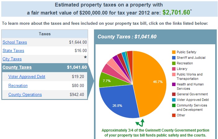 Gwinnett County Property Tax