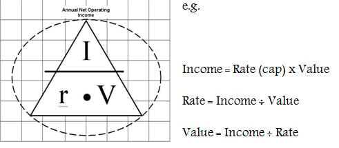 Net Operating Income