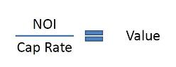 Capitalization Rate