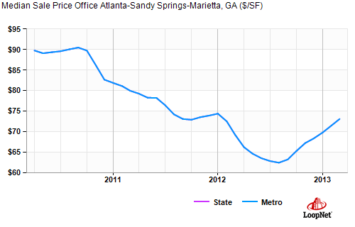 Atlanta Real Estate