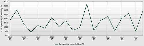 Atlanta real estate values